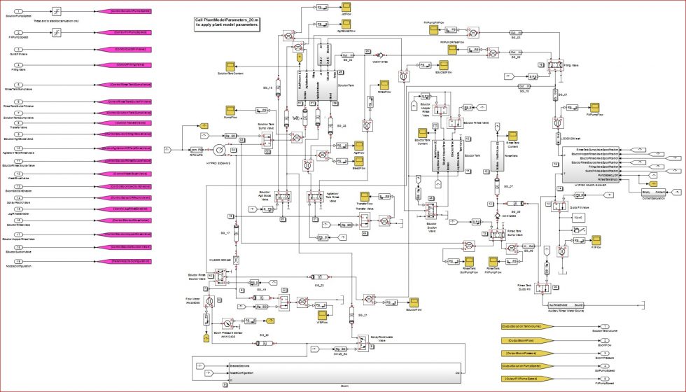 Plant model of a lowpressure hydraulic system of an agricultural